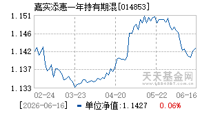 014853基金近期净值走势图