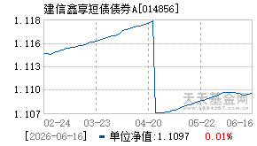 014856基金近期净值走势图