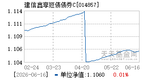 014857基金近期净值走势图