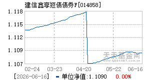 014858基金近期净值走势图