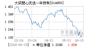 014859基金近期净值走势图