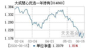 014860基金近期净值走势图