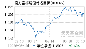 014865基金近期净值走势图