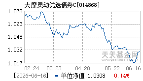 014868基金近期净值走势图