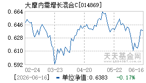 014869基金近期净值走势图
