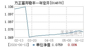 014870基金近期净值走势图