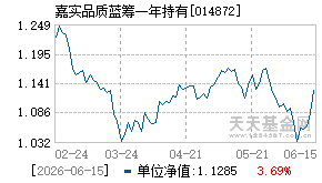 014872基金近期净值走势图