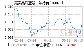 014873基金近期净值走势图