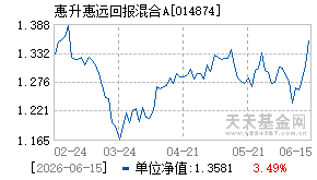014874基金近期净值走势图