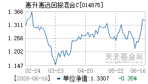 014875基金近期净值走势图