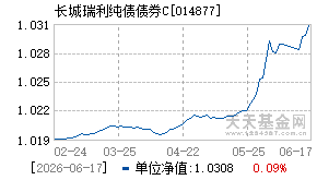 014877基金近期净值走势图