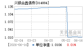 014884基金近期净值走势图