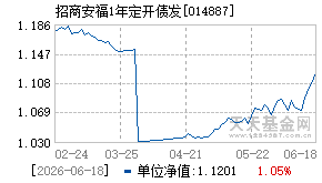 014887基金近期净值走势图