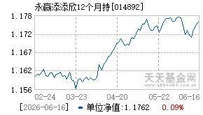 014892基金近期净值走势图