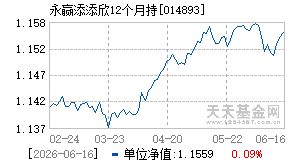 014893基金近期净值走势图