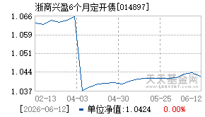 014897基金近期净值走势图