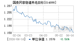 014898基金近期净值走势图