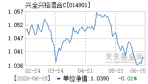 014901基金近期净值走势图