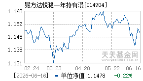 014904基金近期净值走势图
