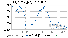 014913基金近期净值走势图