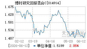 014914基金近期净值走势图
