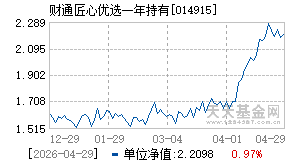 014915基金近期净值走势图