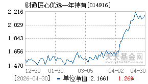 014916基金近期净值走势图