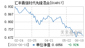 014917基金近期净值走势图