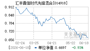 014918基金近期净值走势图