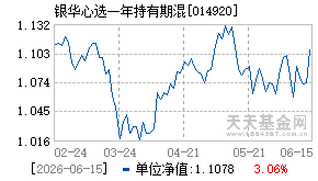 014920基金近期净值走势图