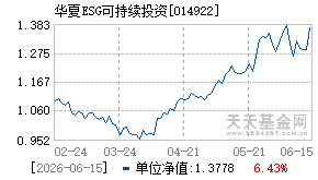014922基金近期净值走势图