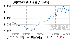 014923基金近期净值走势图