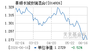 014926基金近期净值走势图
