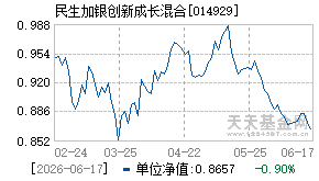 014929基金近期净值走势图