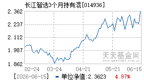 014936基金近期净值走势图