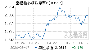 014937基金近期净值走势图