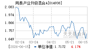 014938基金近期净值走势图