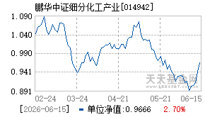 014942基金近期净值走势图