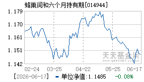 014944基金近期净值走势图