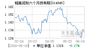 014945基金近期净值走势图