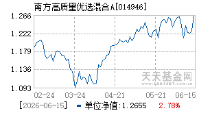 014946基金近期净值走势图