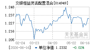 014949基金近期净值走势图