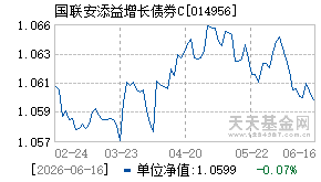 014956基金近期净值走势图