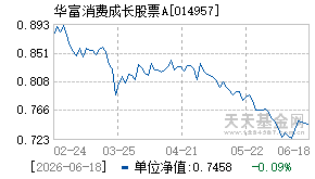 014957基金近期净值走势图