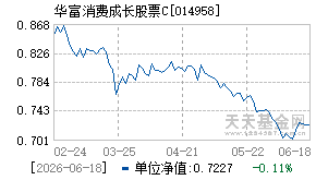 014958基金近期净值走势图