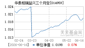 014959基金近期净值走势图