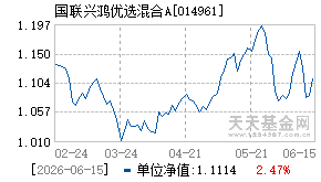 014961基金近期净值走势图