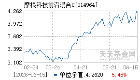 014964基金近期净值走势图