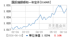 014965基金近期净值走势图