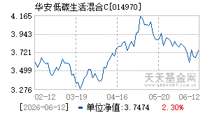 014970基金近期净值走势图
